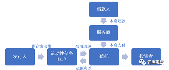 汽車無抵押貸款還完了怎么辦手續(汽車抵押貸款完成后)? (http://m.ox-shoes.com/) 知識問答 第1張