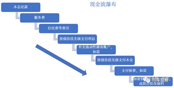 汽車無抵押貸款還完了怎么辦手續(汽車抵押貸款完成后)? (http://m.ox-shoes.com/) 知識問答 第2張