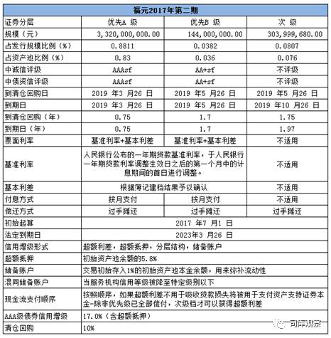 汽車無抵押貸款還完了怎么辦手續(汽車抵押貸款完成后)? (http://m.ox-shoes.com/) 知識問答 第3張