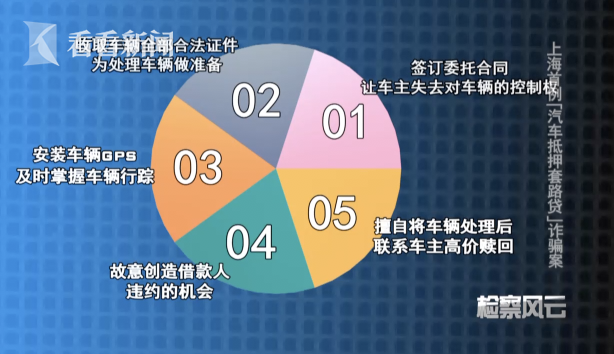 滬牌抵押貸款可以貸多少錢(滬牌車抵押貸款利息多少)? (http://m.ox-shoes.com/) 知識問答 第6張