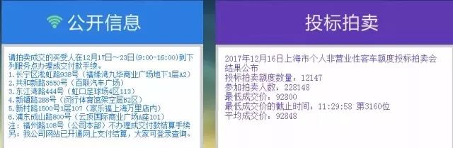 滬牌可以貸款嗎(貸款滬牌可以買(mǎi)車(chē)嗎)? (http://m.ox-shoes.com/) 知識(shí)問(wèn)答 第1張