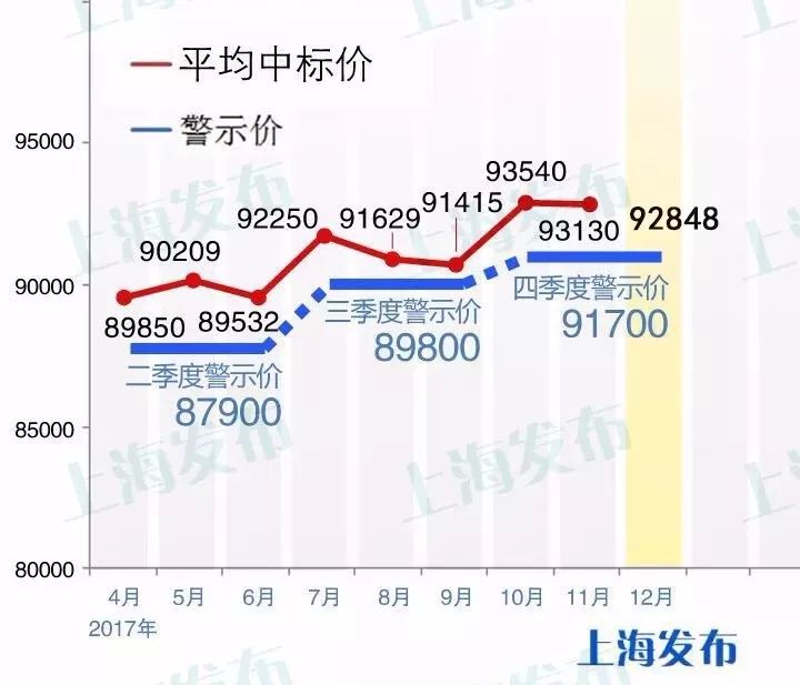 滬牌可以貸款嗎(貸款滬牌可以買(mǎi)車(chē)嗎)? (http://m.ox-shoes.com/) 知識(shí)問(wèn)答 第2張