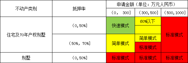 廣發銀行車貸(廣發銀行車貸款條件)? (http://m.ox-shoes.com/) 知識問答 第2張