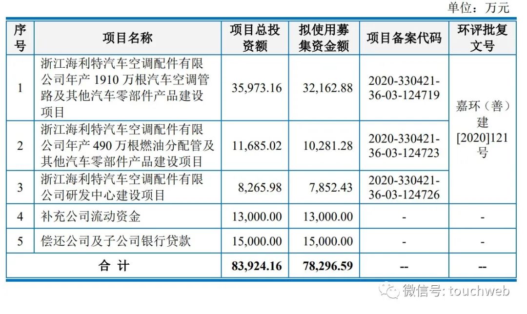 上海車子貸款公司(上海汽車貸款公司業(yè)務)? (http://m.ox-shoes.com/) 知識問答 第2張
