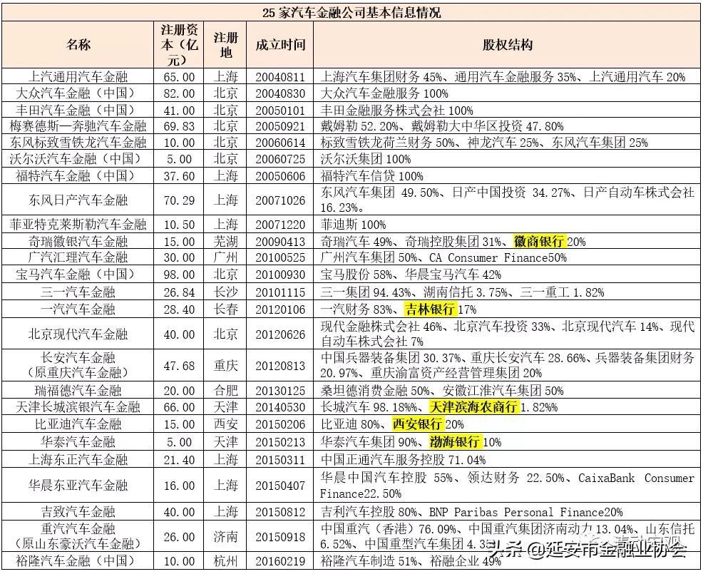上海車子貸款公司(車子上海貸款公司可靠嗎)? (http://m.ox-shoes.com/) 知識問答 第2張