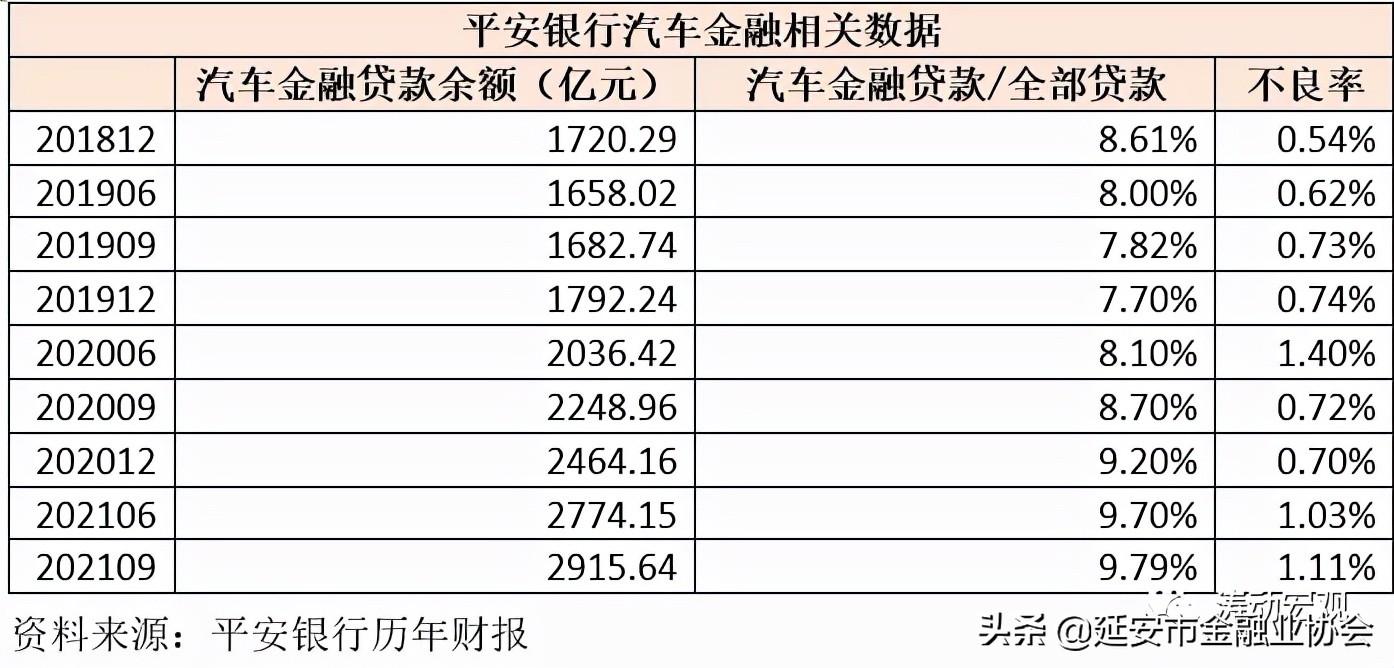 上海車子貸款公司(車子上海貸款公司可靠嗎)? (http://m.ox-shoes.com/) 知識問答 第3張