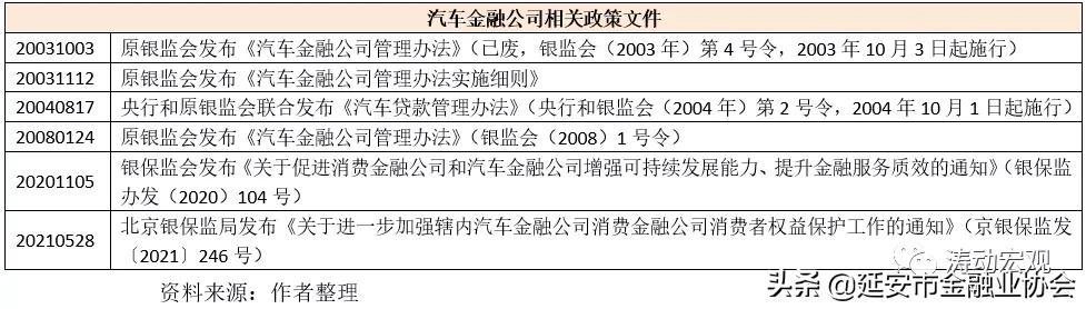 上海車子貸款公司(車子上海貸款公司可靠嗎)? (http://m.ox-shoes.com/) 知識問答 第4張