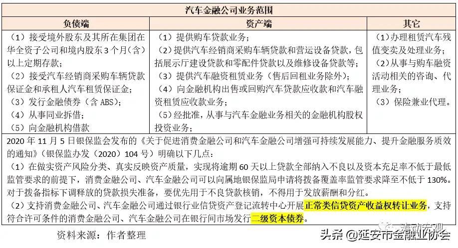 上海車子貸款公司(車子上海貸款公司可靠嗎)? (http://m.ox-shoes.com/) 知識問答 第5張
