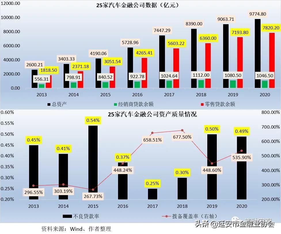 上海車子貸款公司(車子上海貸款公司可靠嗎)? (http://m.ox-shoes.com/) 知識問答 第8張