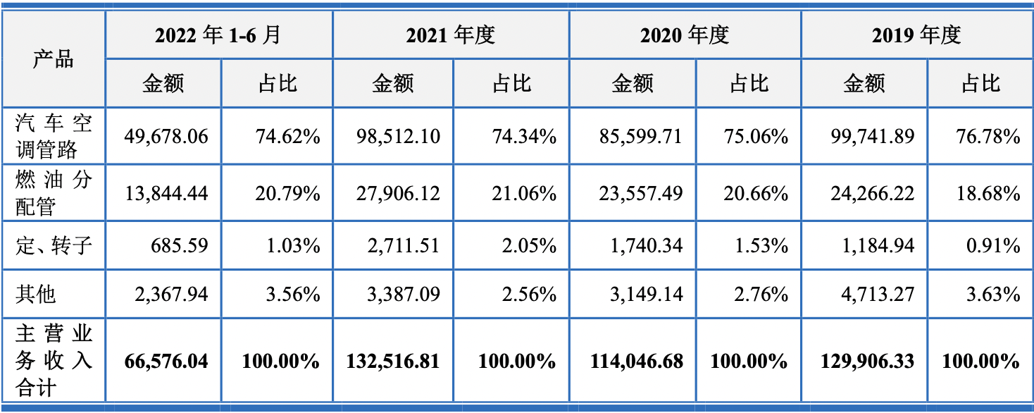 上海車(chē)子貸款公司(車(chē)子上海貸款公司可靠嗎)? (http://m.ox-shoes.com/) 知識(shí)問(wèn)答 第1張