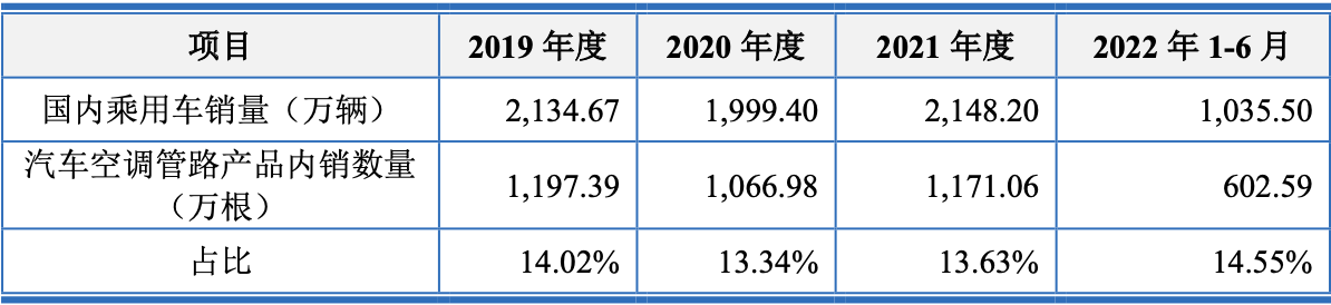 上海車(chē)子貸款公司(車(chē)子上海貸款公司可靠嗎)? (http://m.ox-shoes.com/) 知識(shí)問(wèn)答 第2張