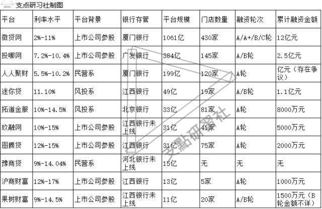 車貸哪個平臺好(車貸款的平臺)? (http://m.ox-shoes.com/) 知識問答 第1張