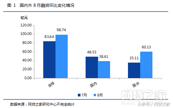 車貸哪個平臺好(汽車貸款好的貸款平臺)? (http://m.ox-shoes.com/) 知識問答 第1張