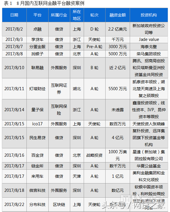 車貸哪個平臺好(汽車貸款好的貸款平臺)? (http://m.ox-shoes.com/) 知識問答 第2張