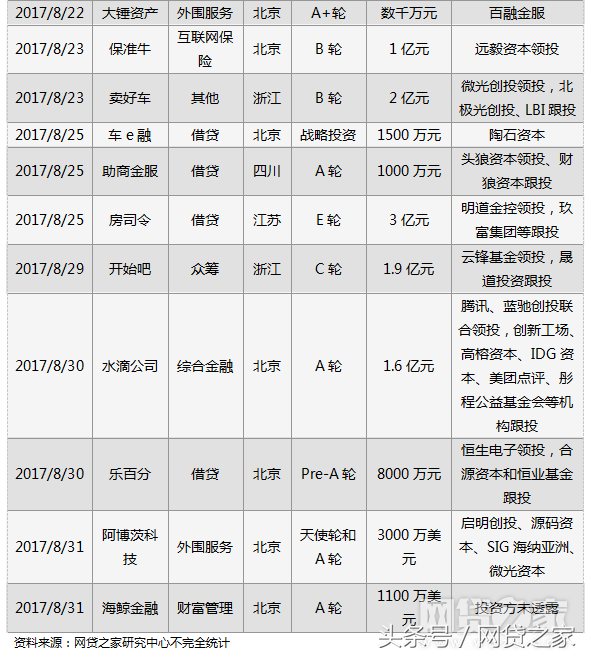 車貸哪個平臺好(汽車貸款好的貸款平臺)? (http://m.ox-shoes.com/) 知識問答 第3張