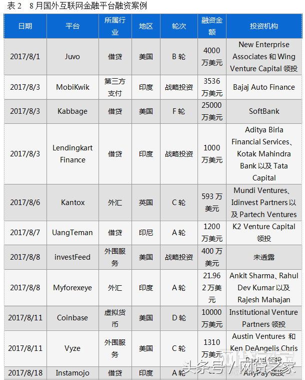 車貸哪個平臺好(汽車貸款好的貸款平臺)? (http://m.ox-shoes.com/) 知識問答 第4張