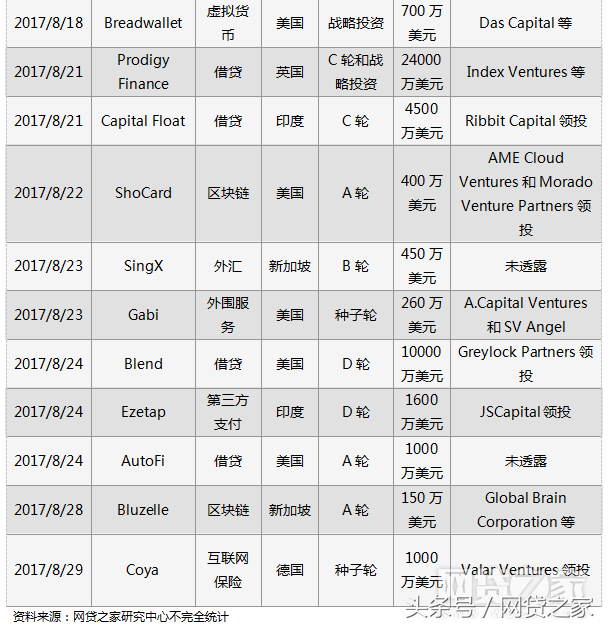 車貸哪個平臺好(汽車貸款好的貸款平臺)? (http://m.ox-shoes.com/) 知識問答 第5張