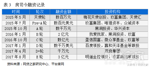 車貸哪個平臺好(汽車貸款好的貸款平臺)? (http://m.ox-shoes.com/) 知識問答 第6張