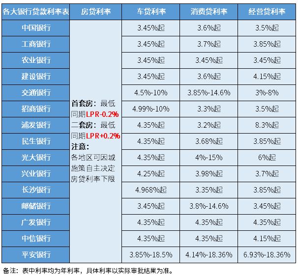 10年的車哪里貸款(貸款車年審都要帶什么證件)? (http://m.ox-shoes.com/) 知識問答 第2張
