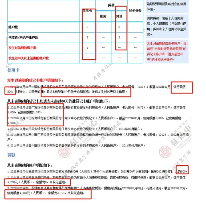不看征信的車貸公司(貸征信車看公司征信嗎)? (http://m.ox-shoes.com/) 知識問答 第1張