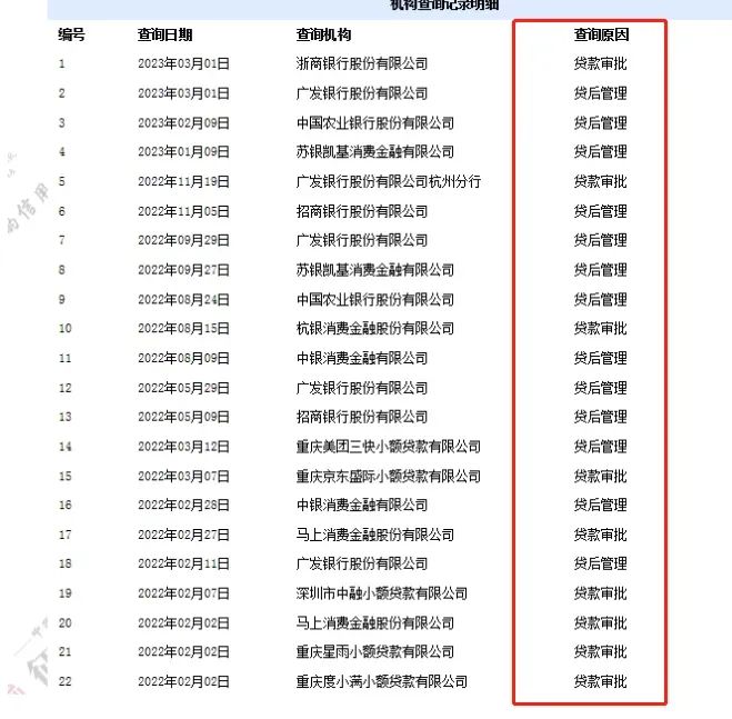 不看征信的車貸公司(貸征信車看公司征信嗎)? (http://m.ox-shoes.com/) 知識問答 第2張