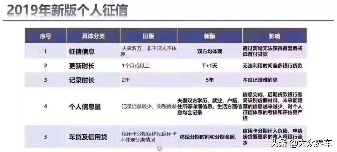 按揭車輛信用貸款(信用貸款買的車可以抵押嗎)? (http://m.ox-shoes.com/) 知識問答 第2張