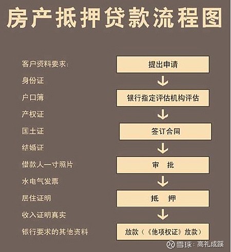 車抵押貸款利率(抵押利率貸款車貸怎么算)? (http://m.ox-shoes.com/) 知識問答 第2張