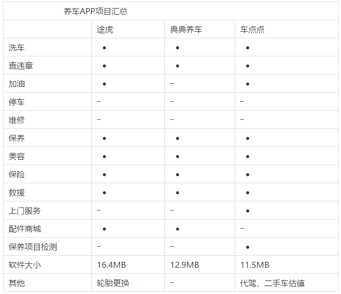 車抵押app(抵押車app軟件哪個好)? (http://m.ox-shoes.com/) 知識問答 第5張