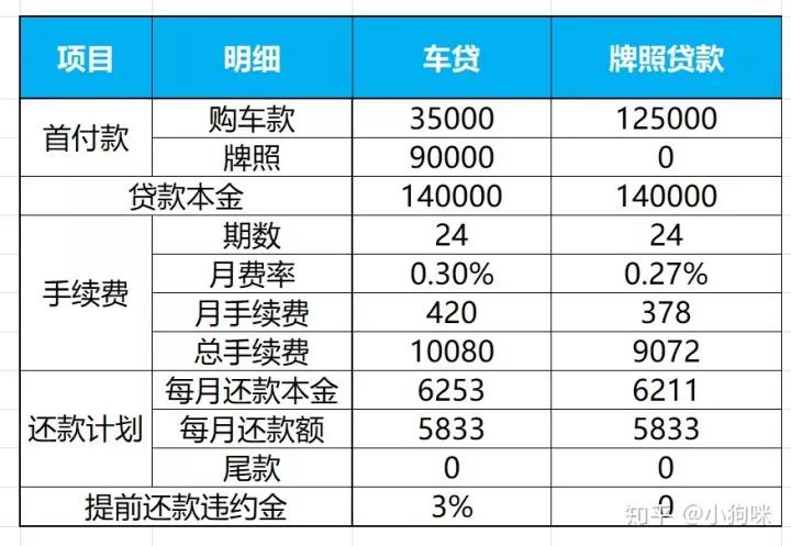 車(chē)子全款車(chē)抵押貸款上海(上海車(chē)抵押貸款不押車(chē))? (http://m.ox-shoes.com/) 知識(shí)問(wèn)答 第6張