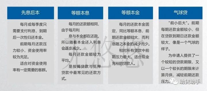 貸多怎么辦(貸辦流水做貸款可靠嗎)? (http://m.ox-shoes.com/) 知識問答 第2張
