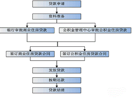 到銀行里貸款需要準備什么資料?(銀行貸款準備材料)? (http://m.ox-shoes.com/) 知識問答 第2張