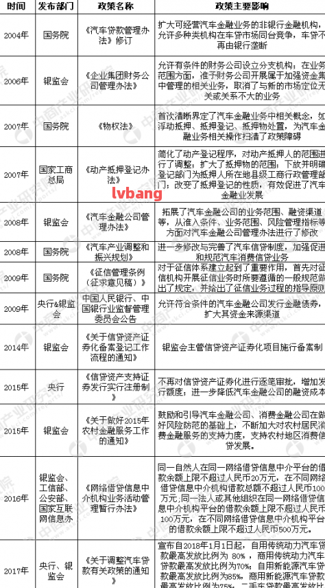 附近哪里有汽車抵押貸款(抵押車貸款哪個平臺)? (http://m.ox-shoes.com/) 知識問答 第8張