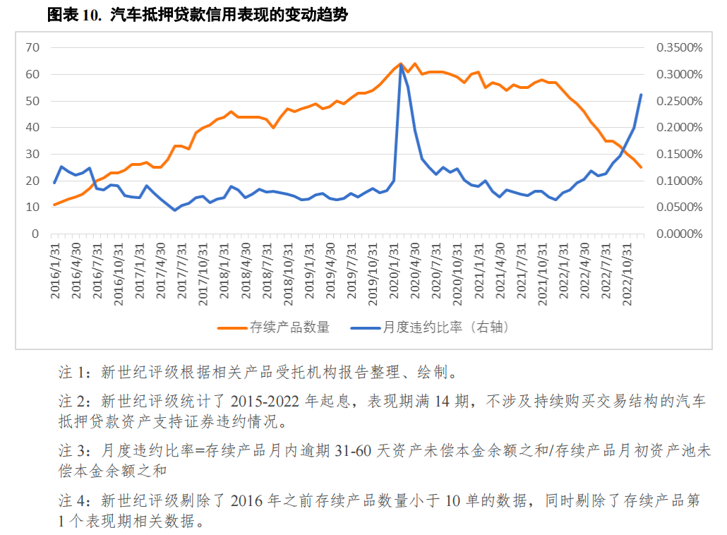 哪個銀行可以汽車抵押貸款(車抵押可以去銀行貸款嗎)? (http://m.ox-shoes.com/) 知識問答 第10張