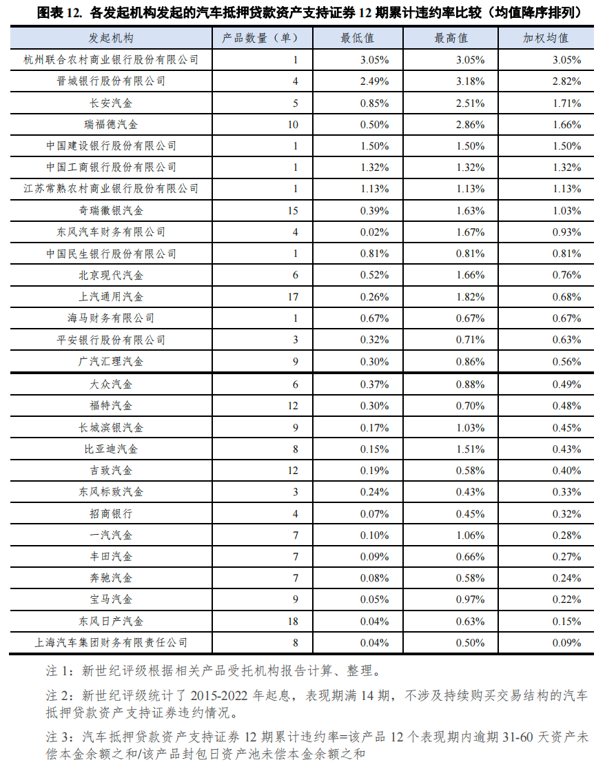 哪個銀行可以汽車抵押貸款(車抵押可以去銀行貸款嗎)? (http://m.ox-shoes.com/) 知識問答 第12張