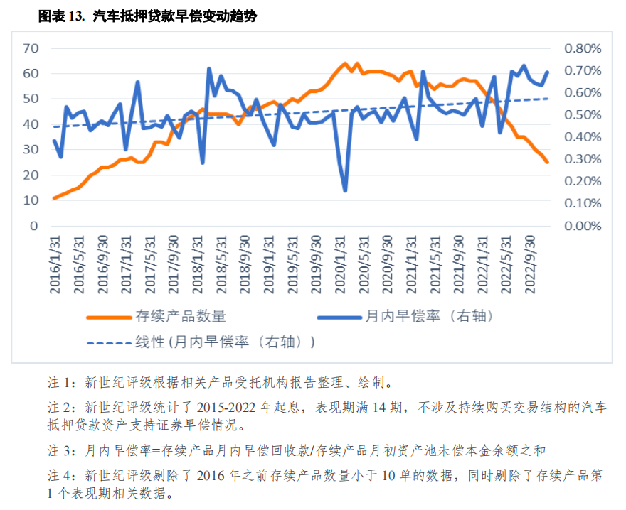 哪個銀行可以汽車抵押貸款(車抵押可以去銀行貸款嗎)? (http://m.ox-shoes.com/) 知識問答 第13張