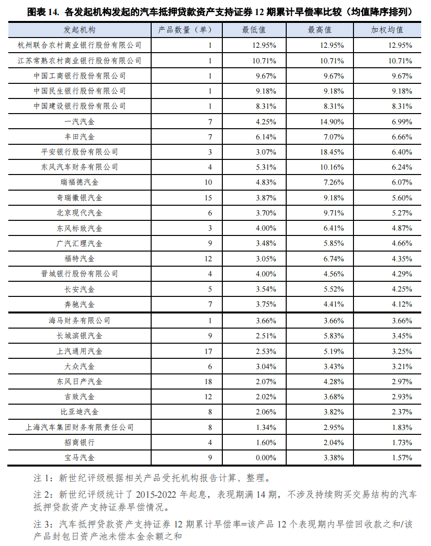 哪個銀行可以汽車抵押貸款(車抵押可以去銀行貸款嗎)? (http://m.ox-shoes.com/) 知識問答 第14張