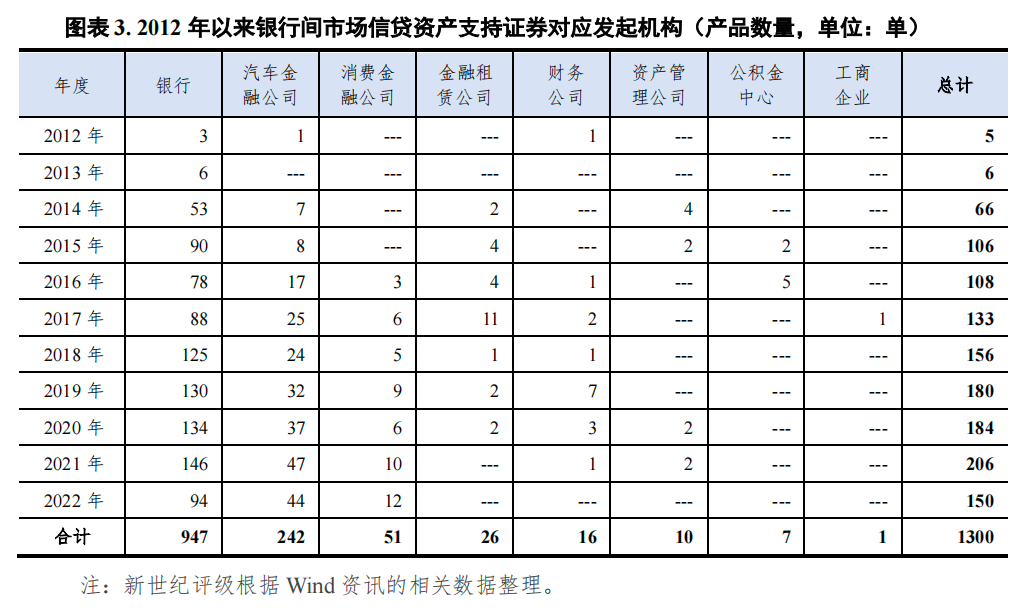 哪個銀行可以汽車抵押貸款(車抵押可以去銀行貸款嗎)? (http://m.ox-shoes.com/) 知識問答 第3張