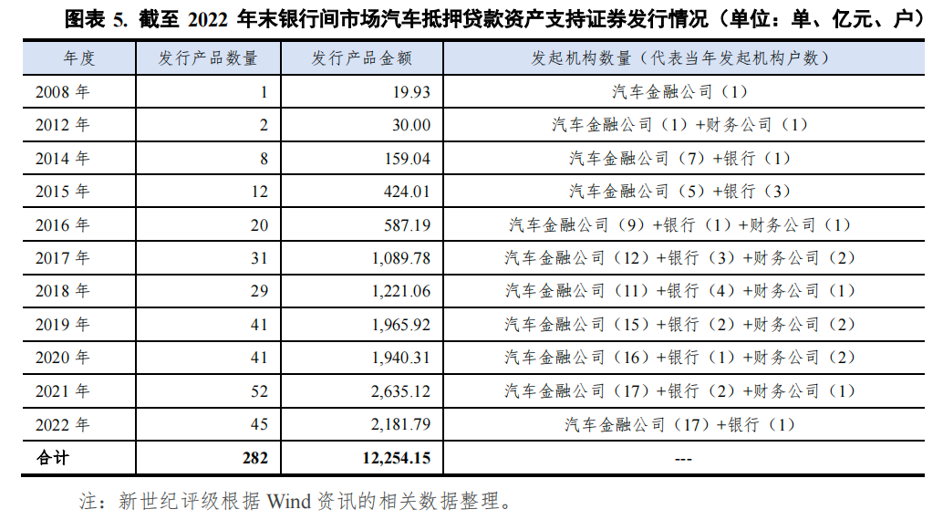 哪個銀行可以汽車抵押貸款(車抵押可以去銀行貸款嗎)? (http://m.ox-shoes.com/) 知識問答 第5張