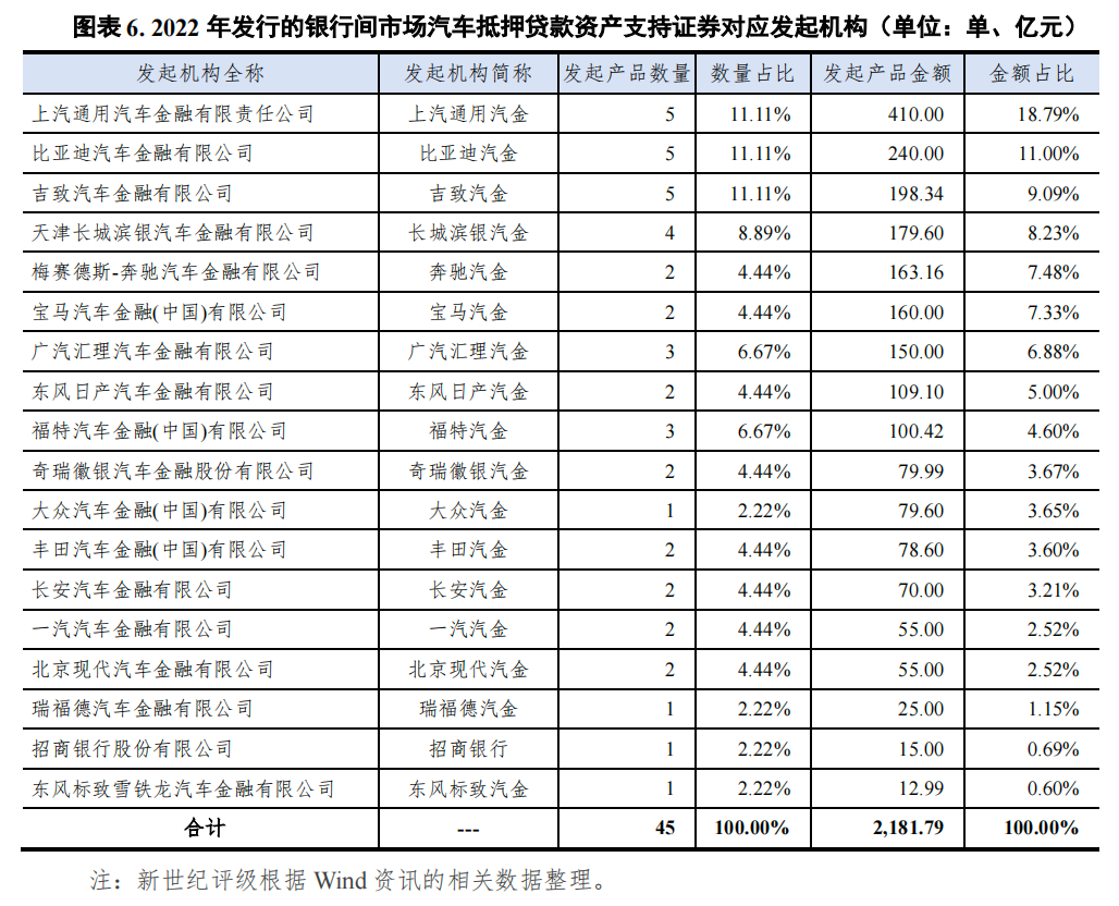 哪個銀行可以汽車抵押貸款(車抵押可以去銀行貸款嗎)? (http://m.ox-shoes.com/) 知識問答 第6張