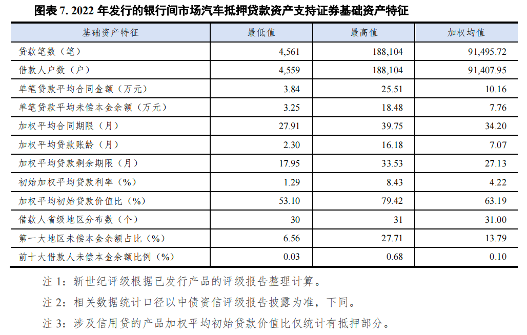 哪個銀行可以汽車抵押貸款(車抵押可以去銀行貸款嗎)? (http://m.ox-shoes.com/) 知識問答 第7張
