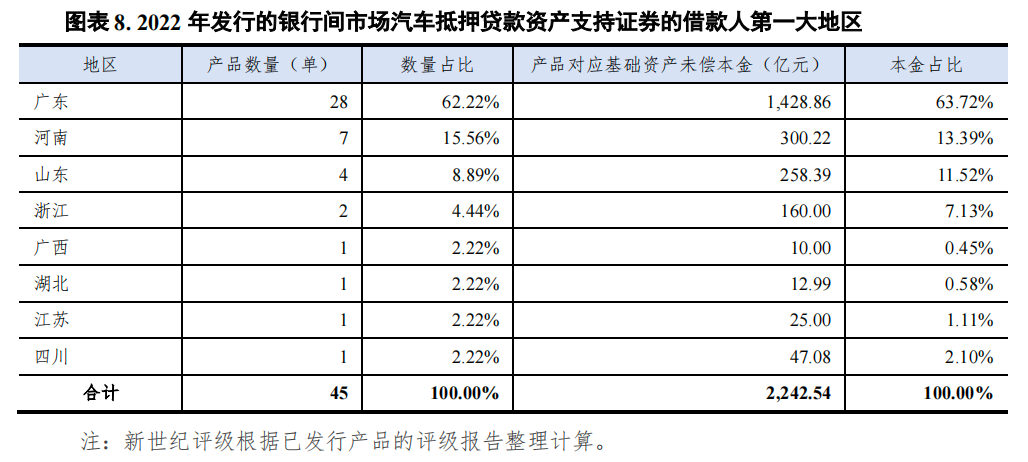 哪個銀行可以汽車抵押貸款(車抵押可以去銀行貸款嗎)? (http://m.ox-shoes.com/) 知識問答 第8張