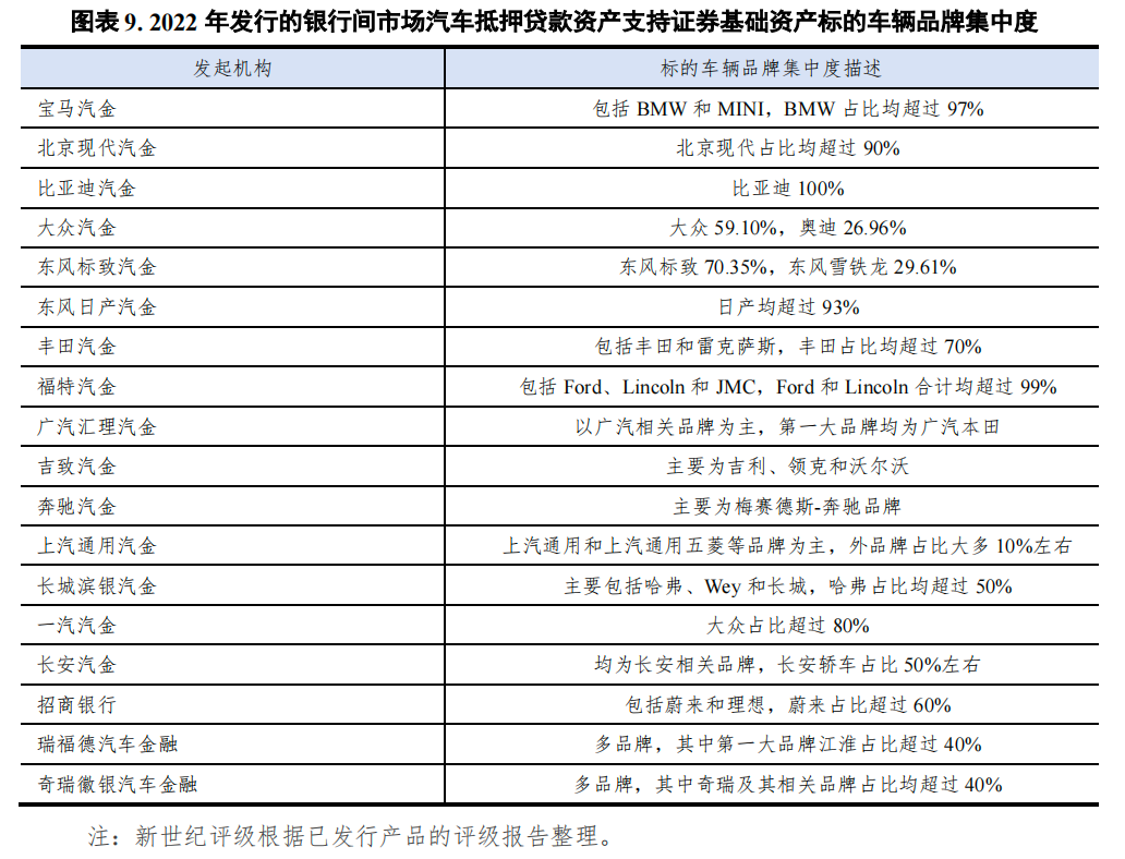 哪個銀行可以汽車抵押貸款(車抵押可以去銀行貸款嗎)? (http://m.ox-shoes.com/) 知識問答 第9張