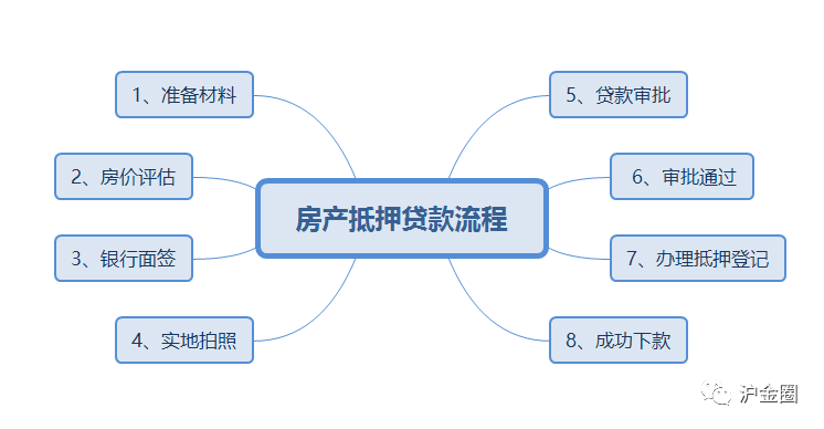 上海的貸款公司有哪些(上海貸款公司有哪些)? (http://m.ox-shoes.com/) 知識問答 第1張
