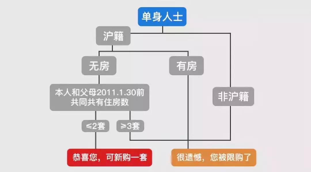 上海地區貸款(上海異地貸款)? (http://m.ox-shoes.com/) 知識問答 第1張