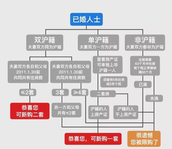 上海地區貸款(上海異地貸款)? (http://m.ox-shoes.com/) 知識問答 第2張