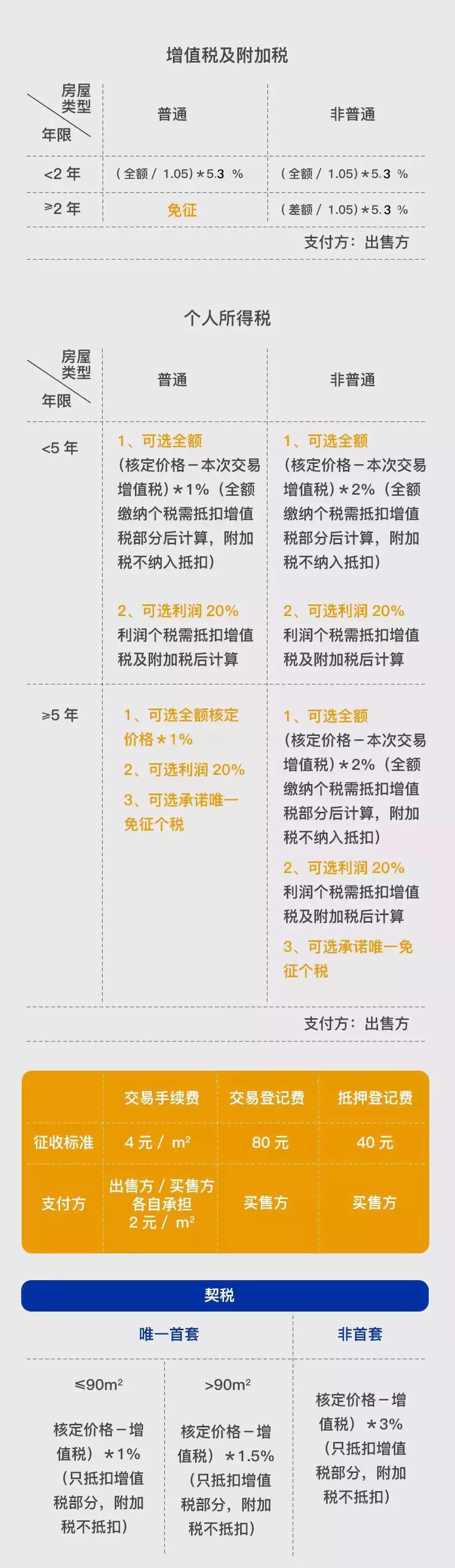 上海地區貸款(上海異地貸款)? (http://m.ox-shoes.com/) 知識問答 第11張
