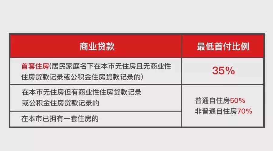 上海地區貸款(上海異地貸款)? (http://m.ox-shoes.com/) 知識問答 第7張