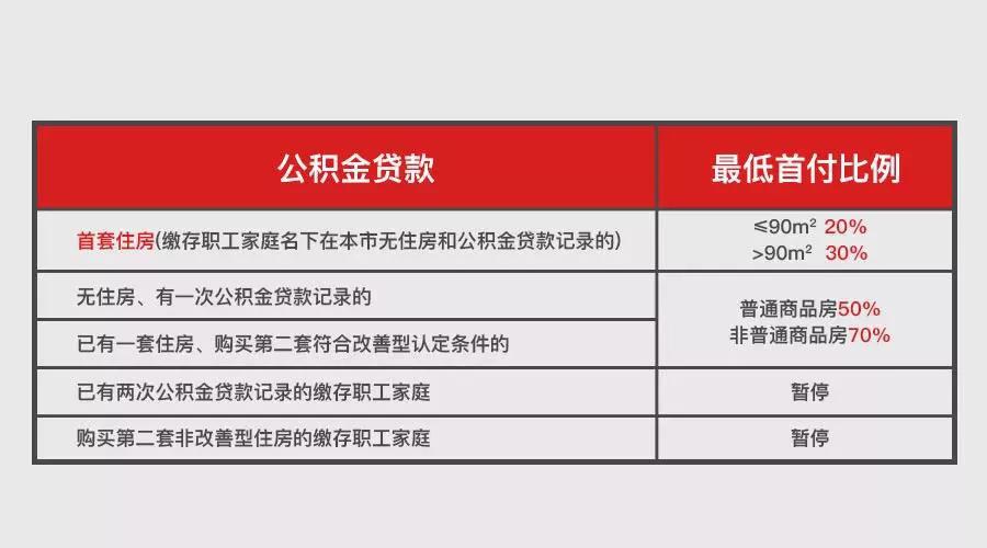 上海地區貸款(上海異地貸款)? (http://m.ox-shoes.com/) 知識問答 第8張