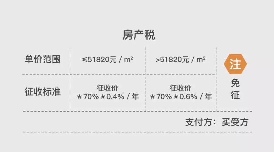 上海地區貸款(上海異地貸款)? (http://m.ox-shoes.com/) 知識問答 第10張