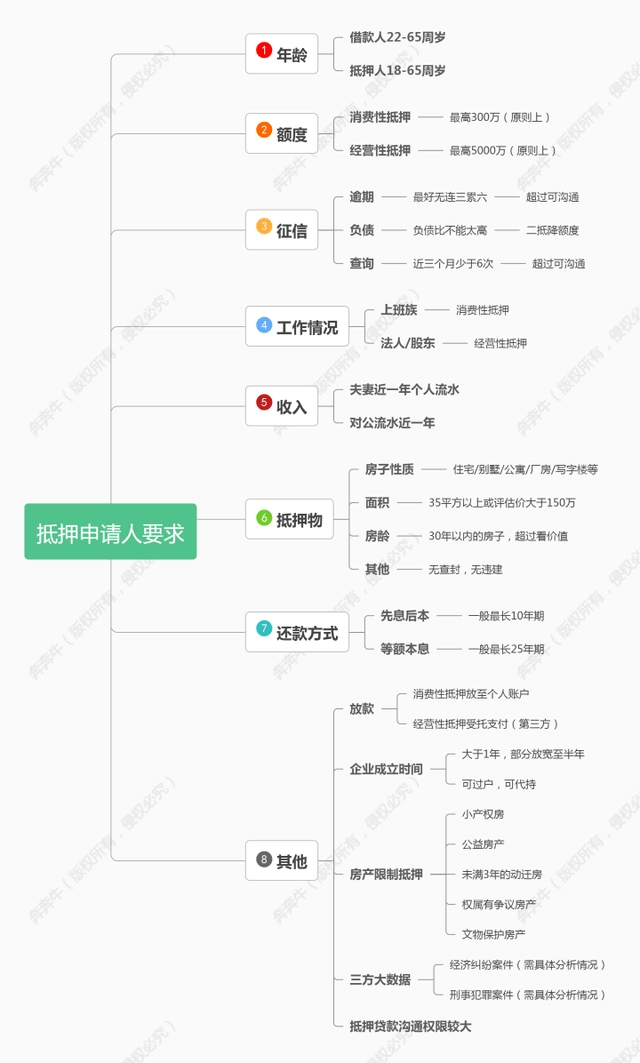 上海車抵押貸(抵押上海貸車違法嗎)? (http://m.ox-shoes.com/) 知識問答 第4張